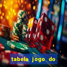 tabela jogo do bicho valores milhar e centena